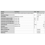 10mm EPDM Sponge Foam Rubber Tape - Neoprene Alternative | Flashback® Tape - Flashback Tape