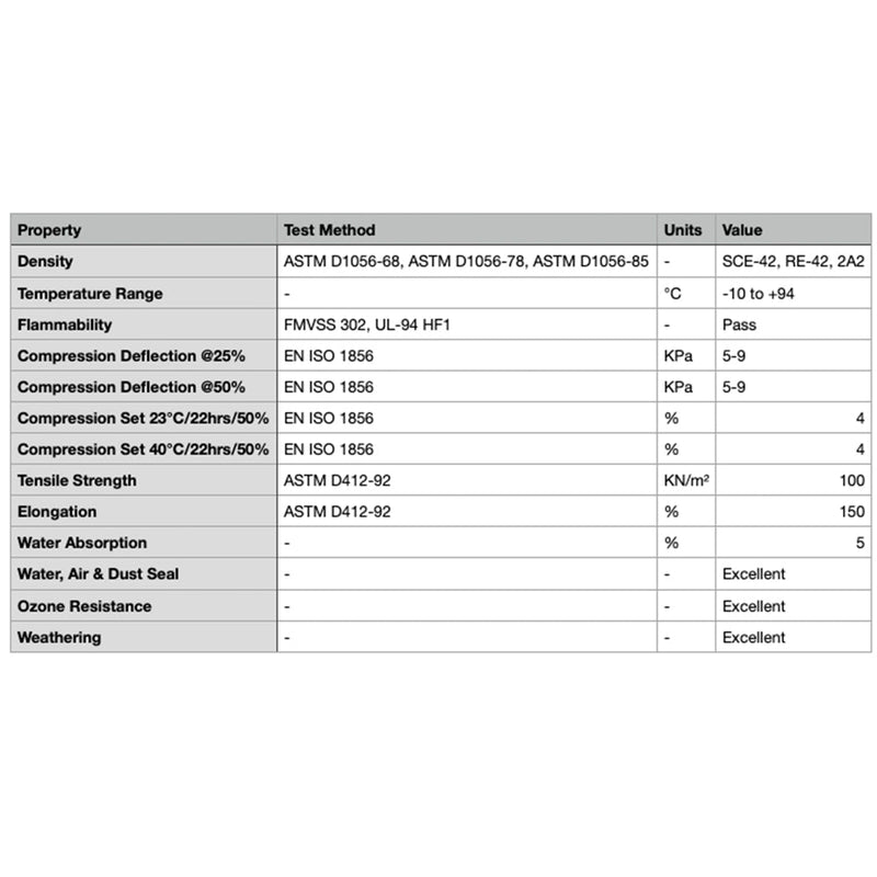 10mm EPDM Sponge Foam Rubber Tape - Neoprene Alternative | Flashback® Tape - Flashback Tape