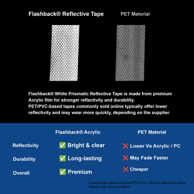 White Prismatic Reflective Tape | Flashback® Tape