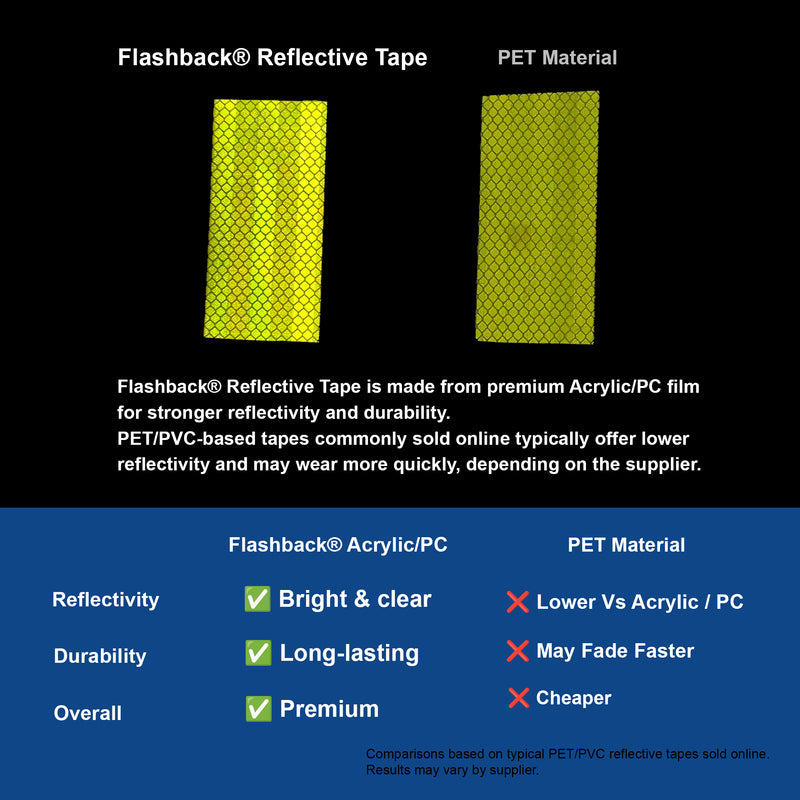 High Visibility Yellow Prismatic Reflective Tape | Flashback® Tape