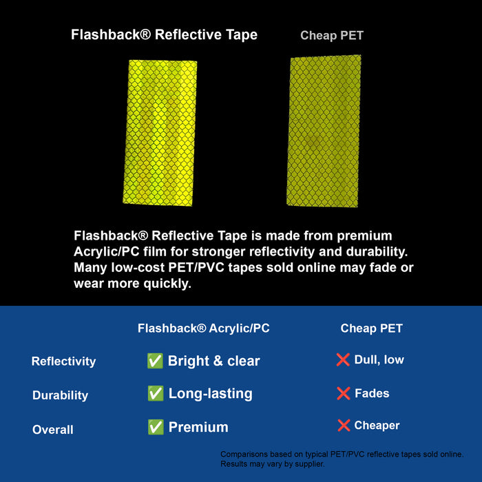 High Visibility Yellow Prismatic Reflective Tape