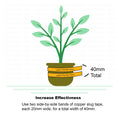 Copper Slug & Snail Adhesive Tape - Humane Protection for Your Garden - Flashback Tape