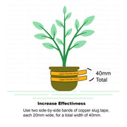 Copper Slug & Snail Adhesive Tape - Humane Protection for Your Garden - Flashback Tape