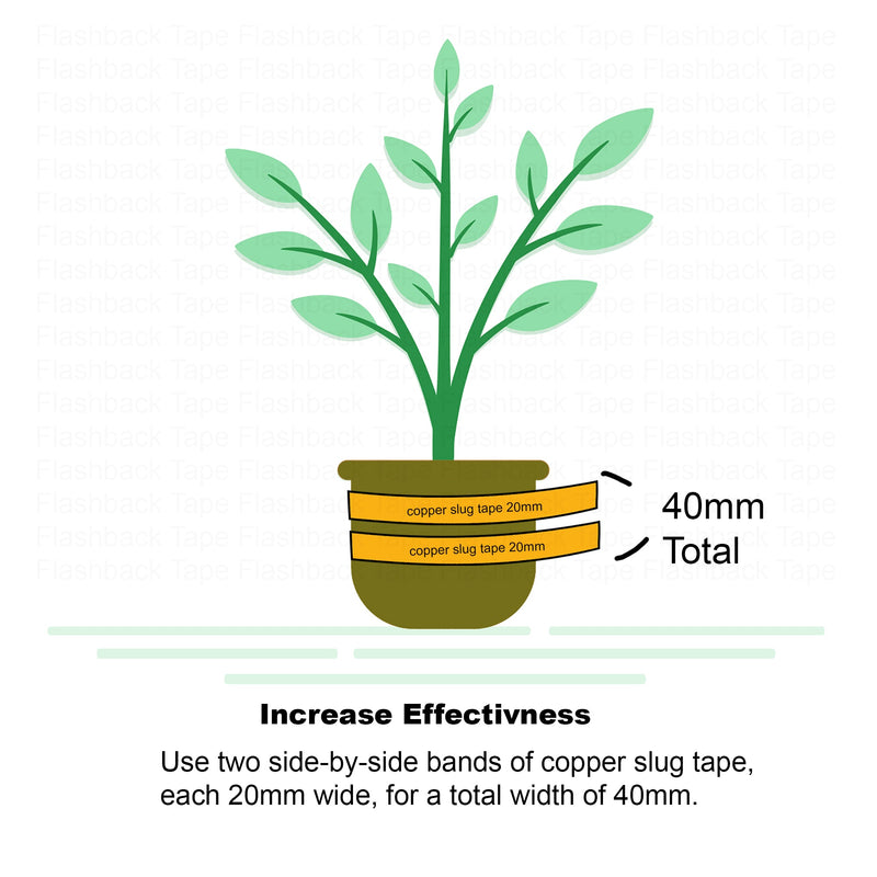 Copper Slug & Snail Adhesive Tape - Humane Protection for Your Garden - Flashback Tape